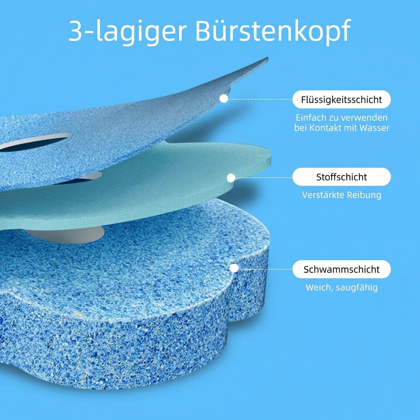 Sani-Clear - Schütze Deine Familie von Keimen und Bakterien